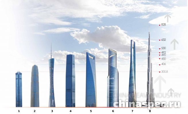 Высотные здания, построенные с помощью стационарных бетононасосов SANY